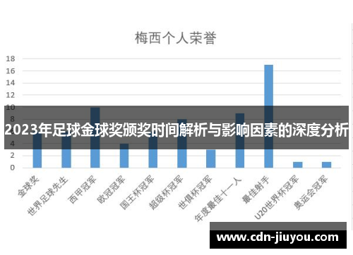 2023年足球金球奖颁奖时间解析与影响因素的深度分析