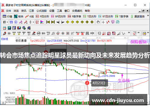 转会市场焦点追踪明星球员最新动向及未来发展趋势分析