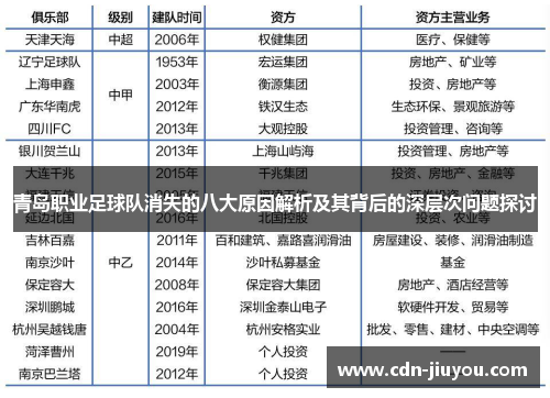 青岛职业足球队消失的八大原因解析及其背后的深层次问题探讨