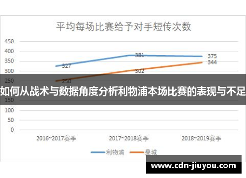 如何从战术与数据角度分析利物浦本场比赛的表现与不足