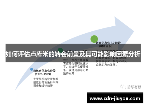 如何评估卢库米的转会前景及其可能影响因素分析