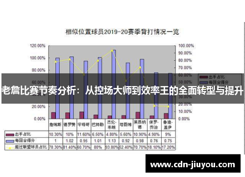 老詹比赛节奏分析:从控场大师到效率王的全面转型与提升 老詹比赛节奏分析:从控场大师到效率王的全面转型与提升