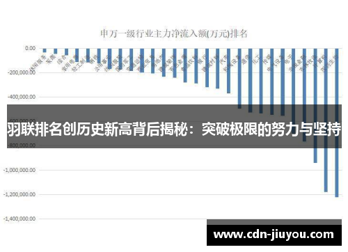 羽联排名创历史新高背后揭秘:突破极限的努力与坚持 羽联排名创历史新高背后揭秘:突破极限的努力与坚持