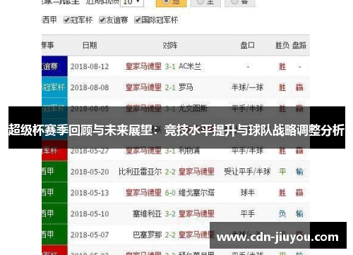 超级杯赛季回顾与未来展望：竞技水平提升与球队战略调整分析