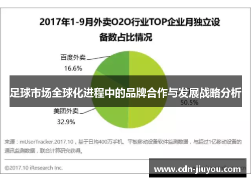足球市场全球化进程中的品牌合作与发展战略分析 足球市场全球化进程中的品牌合作与发展战略分析