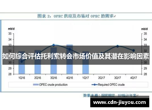 如何综合评估托利索转会市场价值及其潜在影响因素
