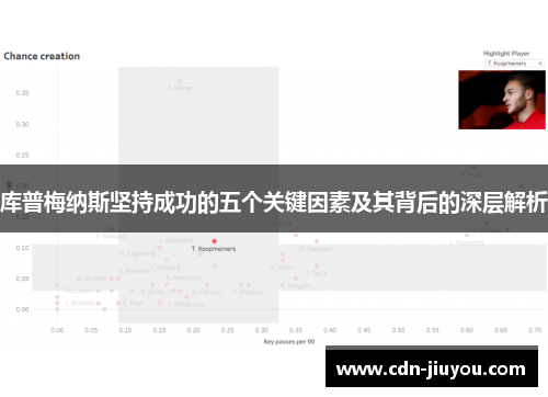库普梅纳斯坚持成功的五个关键因素及其背后的深层解析