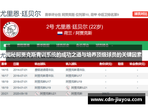 揭秘阿贾克斯青训系统的成功之道与培养顶级球员的关键因素