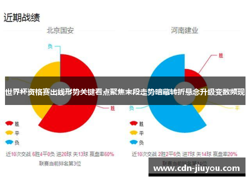 世界杯资格赛出线形势关键看点聚焦末段走势暗藏转折悬念升级变数频现