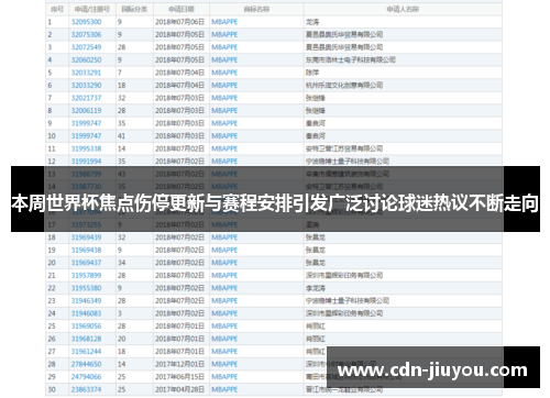 本周世界杯焦点伤停更新与赛程安排引发广泛讨论球迷热议不断走向
