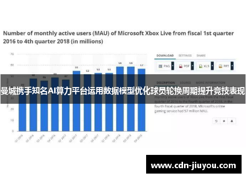 曼城携手知名AI算力平台运用数据模型优化球员轮换周期提升竞技表现