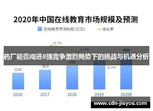药厂能否闯进8强竞争激烈局势下的挑战与机遇分析