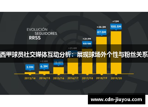 西甲球员社交媒体互动分析：展现球场外个性与粉丝关系