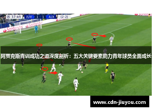 阿贾克斯青训成功之道深度剖析：五大关键要素助力青年球员全面成长