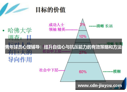 青年球员心理辅导:提升自信心与抗压能力的有效策略和方法 青年球员心理辅导:提升自信心与抗压能力的有效策略和方法